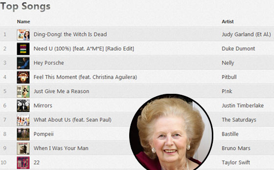UK Chart, Margaret Thatcher UK Chart, Margaret Thatcher